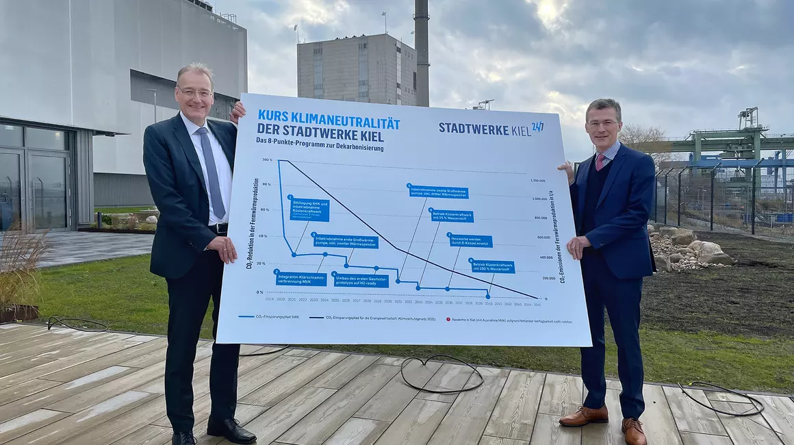 Kurs Klimaneutralität: Frank Meier (re.) und Dr. Jörg Teupen treiben die Energiewende weiter voran und planen, Strom und Fernwärme spätestens im Jahr 2040 vollständig klimaneutral zu erzeugen